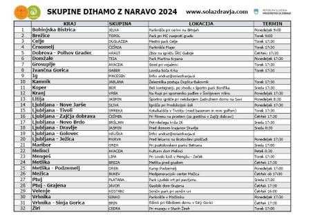 Skupine DZN Februar 2024